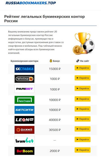Кракен маркетплейс что там продают